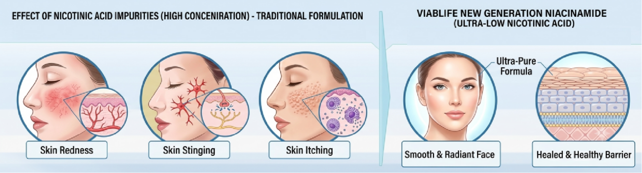 أفضل أنواع النياسيناميد Top Niacinamide